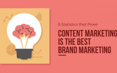 8 Statistics That Prove Content Marketing Is the Best Brand Marketing
